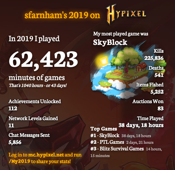 2019 Roundup - Generate Your Unique Stats On Hypixel dedans Hypixel Stats