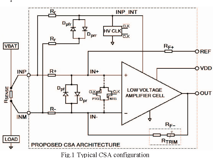A High Voltage Current Sense Amplifier With Extended Input serapportantà Current Sensing Amplifiers