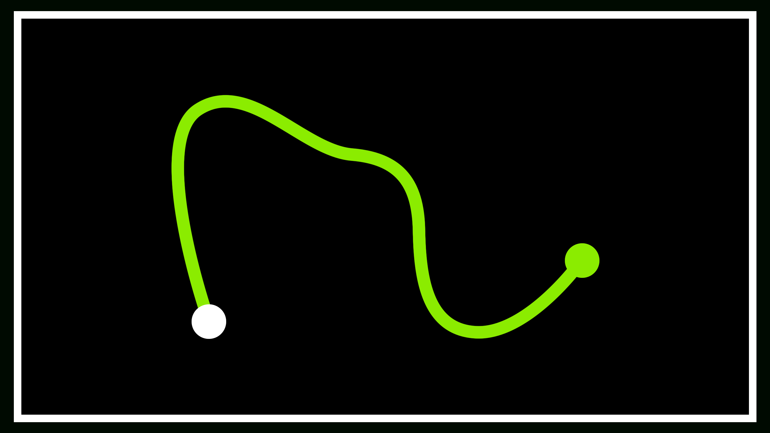 Act 1 Leveling Guide - Poelab concernant Poelab