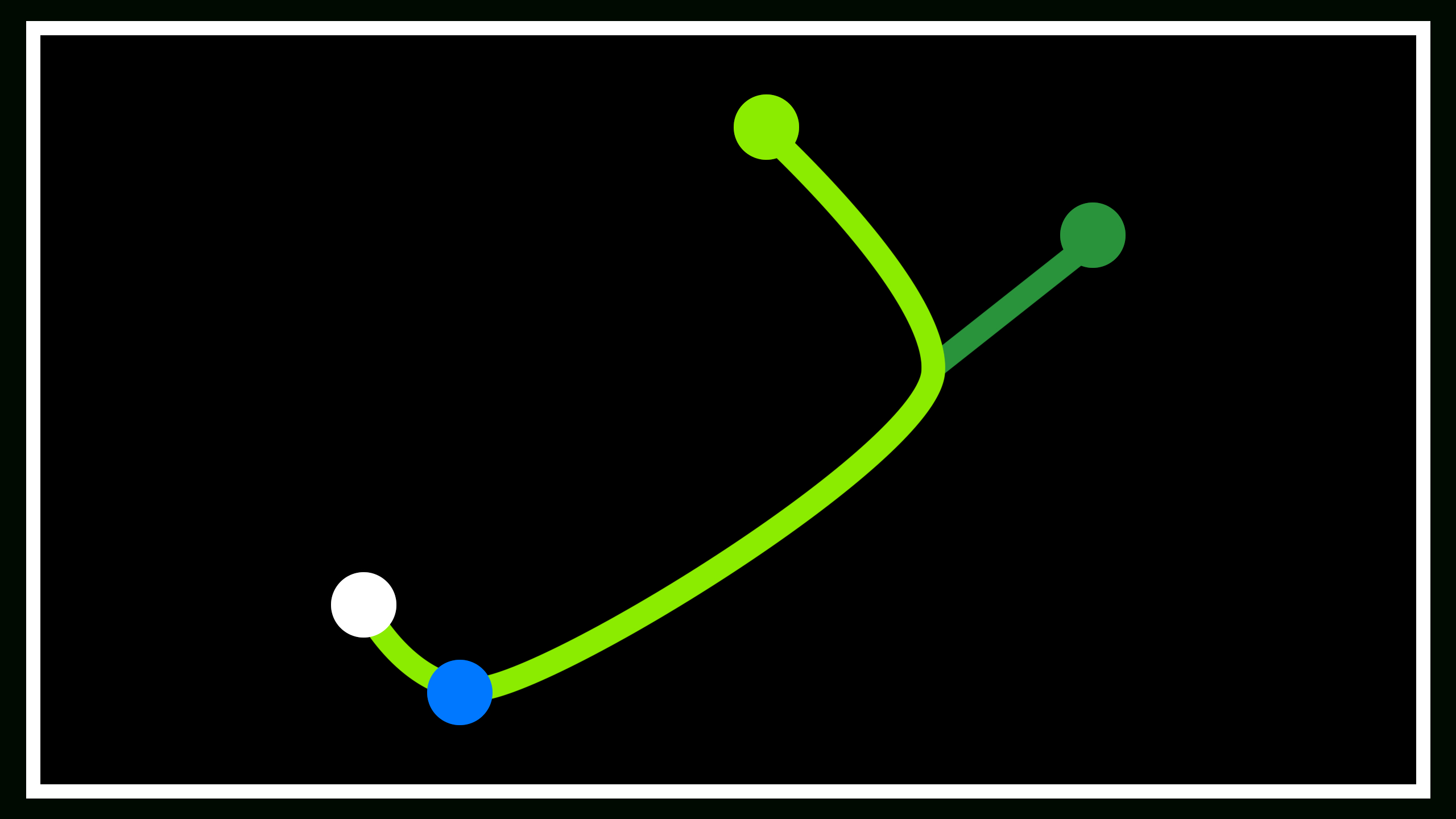Act 1 Leveling Guide - Poelab destiné Poelab