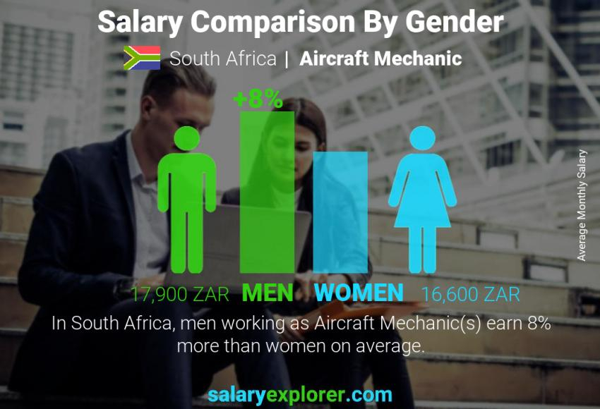 Aircraft Mechanic Average Salary In South Africa 2021 pour Aircraft Mechanic Salary