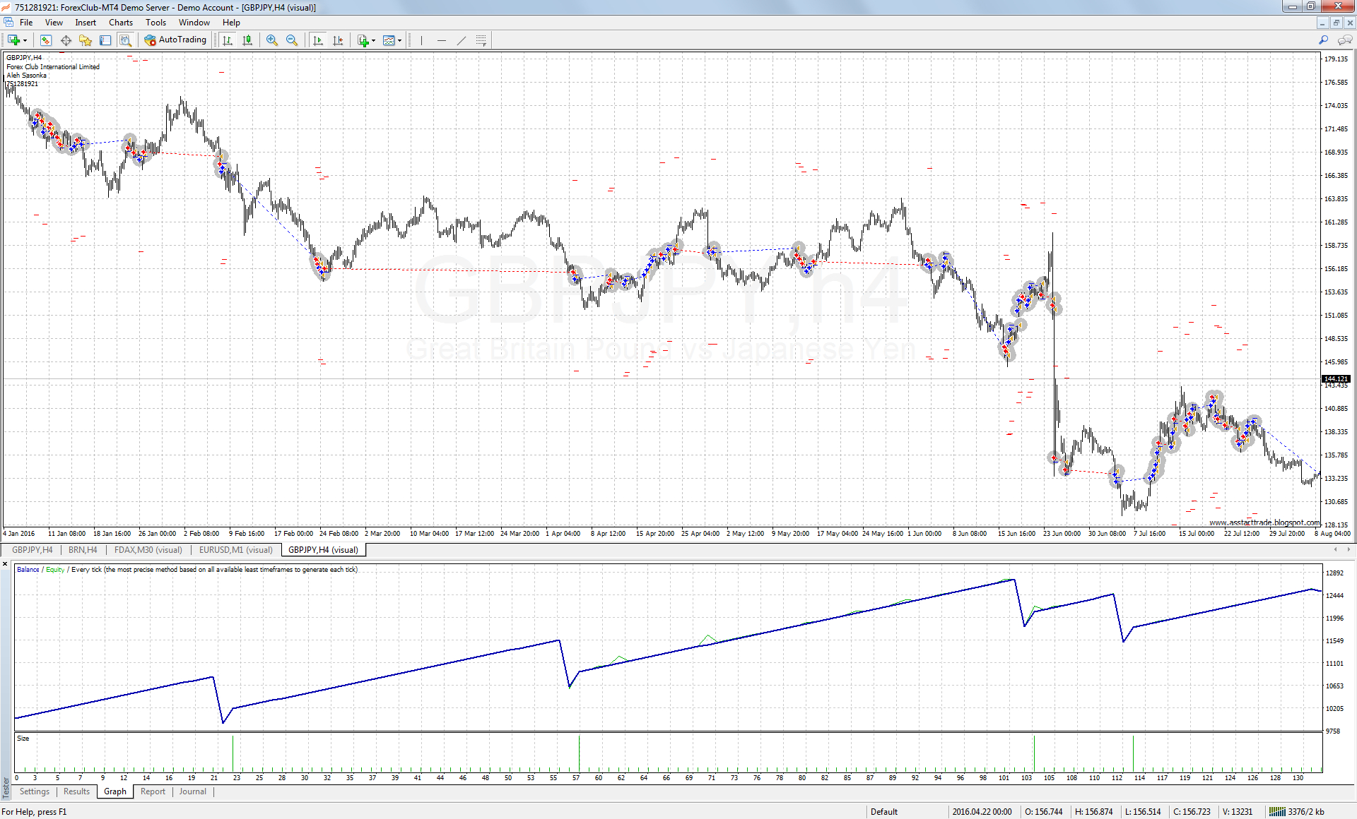 Aleh Sasonka - Sova75 - Профиль Трейдера - Mql5Munity encequiconcerne Mql5 Spread