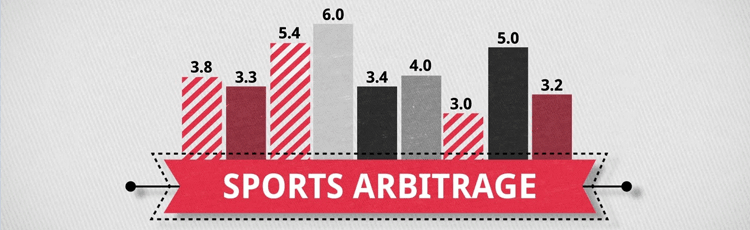 Arbitrage Betting Explained - The Ultimate Guide (2019 tout Arbitrage Betting Website