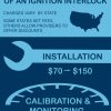 Breaking Down The Cost Of The Ignition Interlock Device concernant Quickstart Ignition Interlock