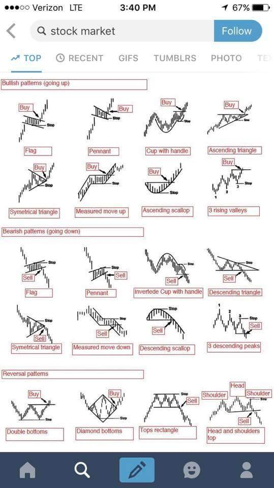 Candlestick Pattern Cheat Sheet - Bios Pics à Candlestick Cheat Sheet