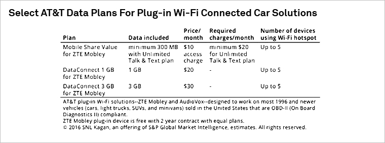 Car Wifi Hotspot Plans : Top 10 Best Portable Hotspot For encequiconcerne Keeptruckin Hotspot