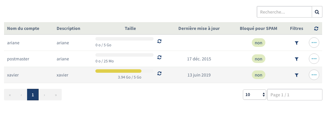 Changer Le Mot De Passe Email Depuis Roundcube - Emails destiné Roundcube Ovh