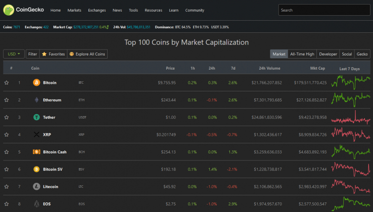 Coingecko Co-Founder: About The Key Features Of Coingecko à Coingeko