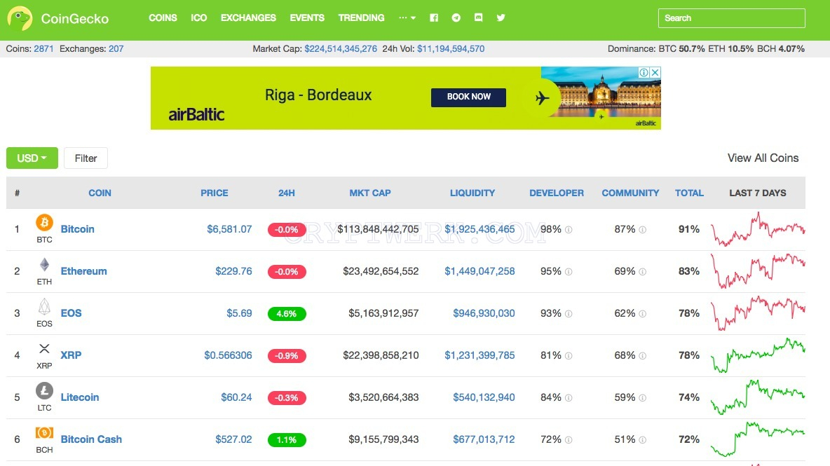 Coingecko - Reviews, Contacts &amp;amp; Details | Analytics concernant Coingecko