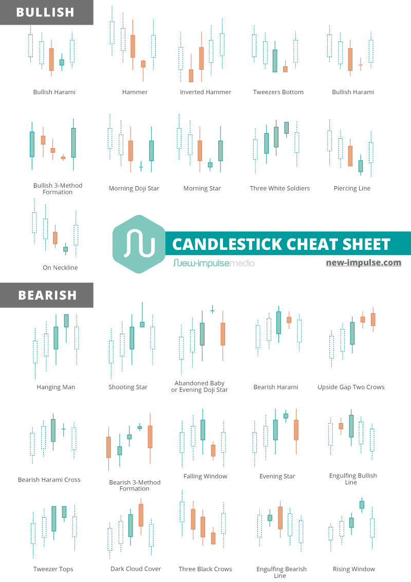 Crypto Trading Cheat Sheet. How To Trade Cryptocurrencies concernant Candlestick Cheat Sheet