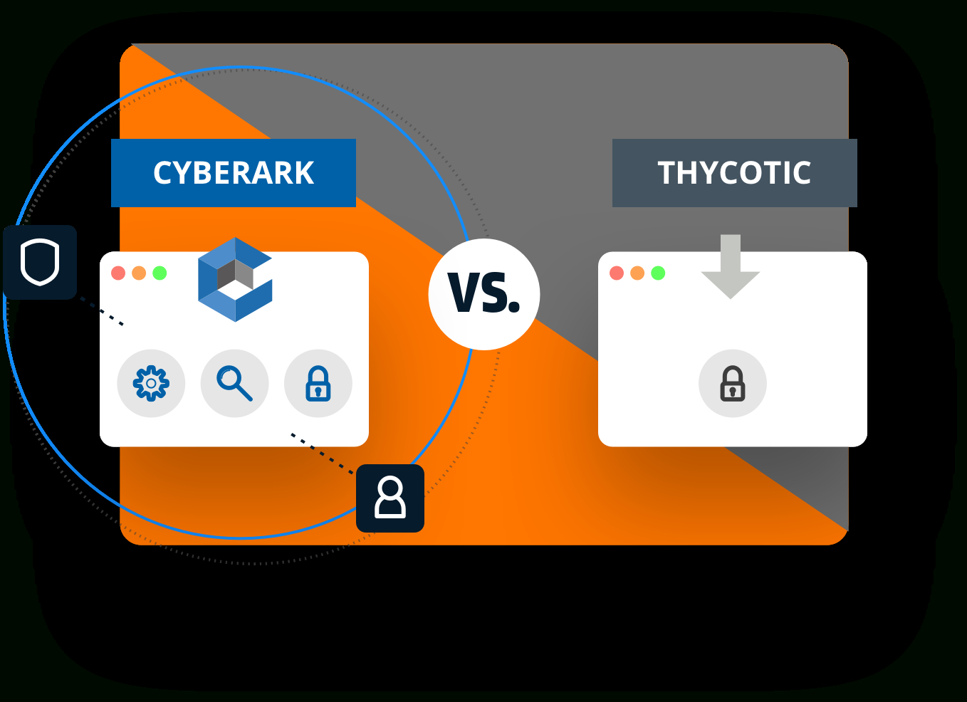 Cyberark Vs Thycotic - Pam Solution Comparison | Cyberark pour Cyberark Vs Thycotic