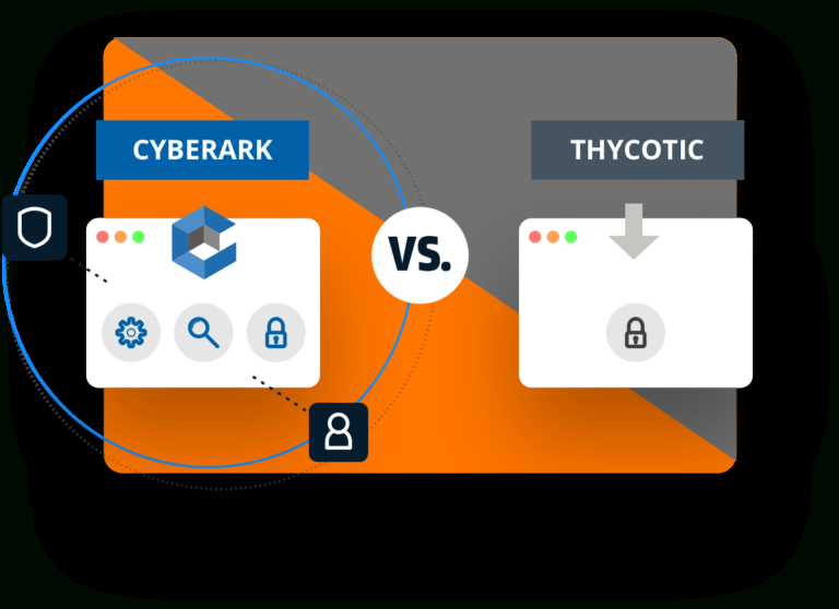Cyberark Vs Thycotic - Pam Solution Comparison | Cyberark tout Cyberark Vs Thycotic