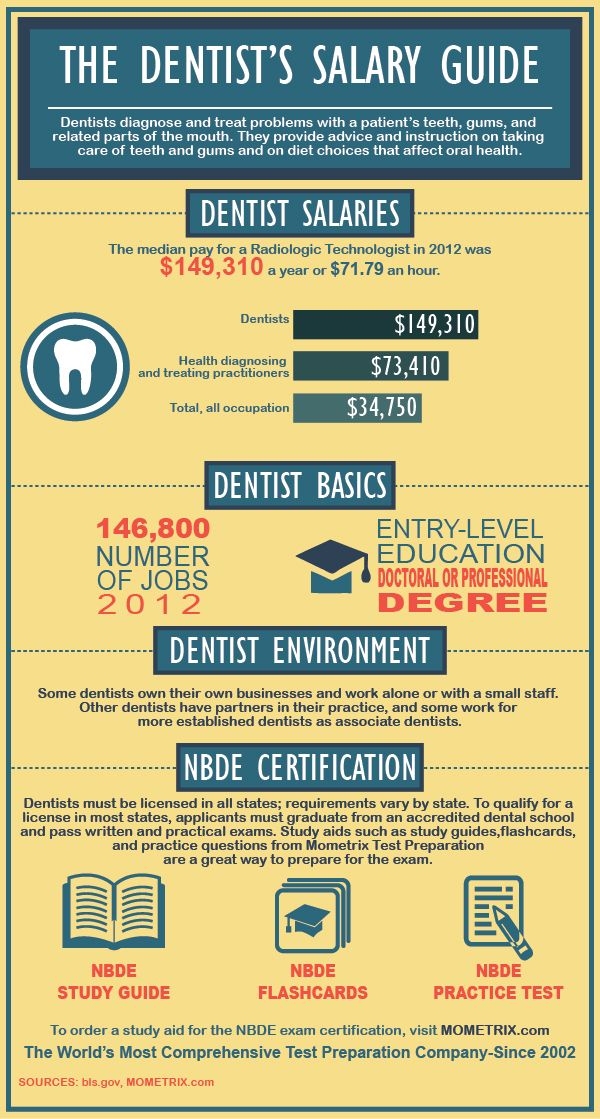 Dentist Salary Guide | Salary Guide, Veterinary à Dental Assistant Salary