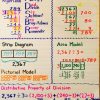 Division Anchor Chart | Math Division, Fifth Grade Math encequiconcerne Division Anchor Chart
