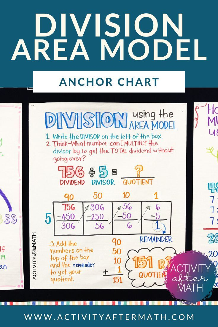 Division Using Area Model Anchor Chart In 2020 (With avec Division Anchor Chart