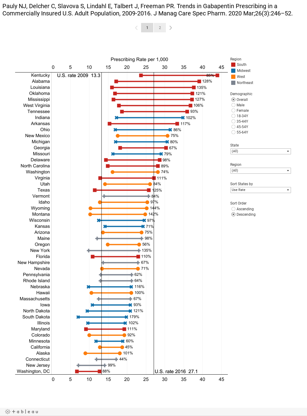 Drug-Related Deaths (Usa) | Uk College Of Pharmacy intérieur Ukcop Intranet