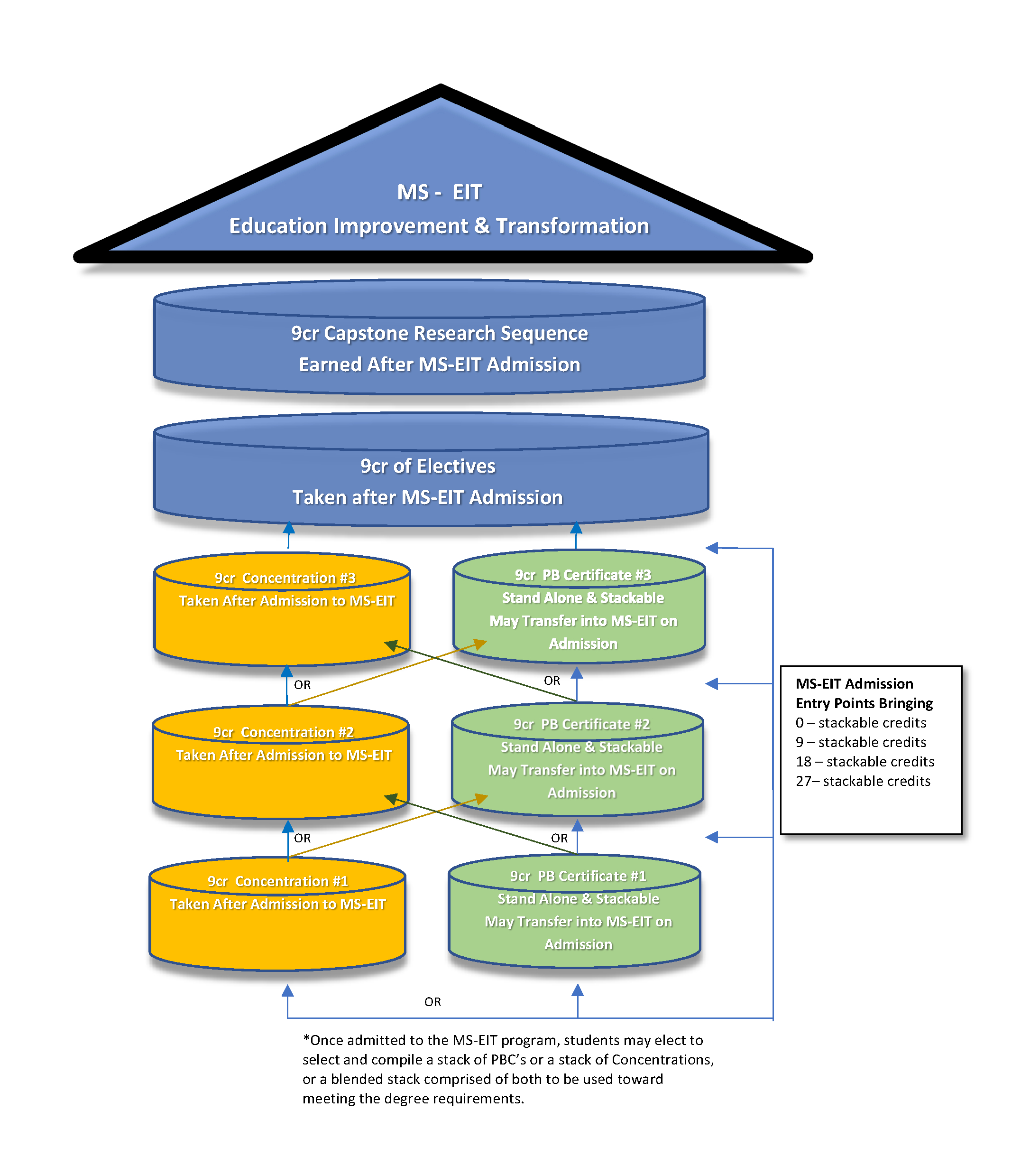 Education Improvement And Transformation concernant Pbcs Training Courses