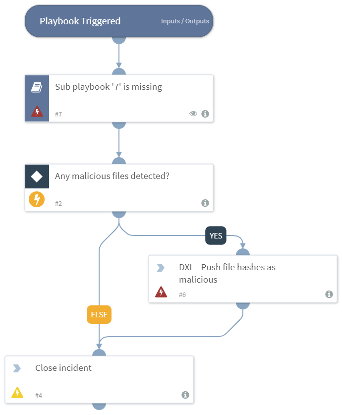 Enrich Mcafee Dxl Using 3Rd Party Sandbox | Cortex Xsoar avec Dxl Mcafee