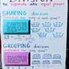 Equal Grouping Division Problems Introduction To Basic encequiconcerne Division Anchor Chart
