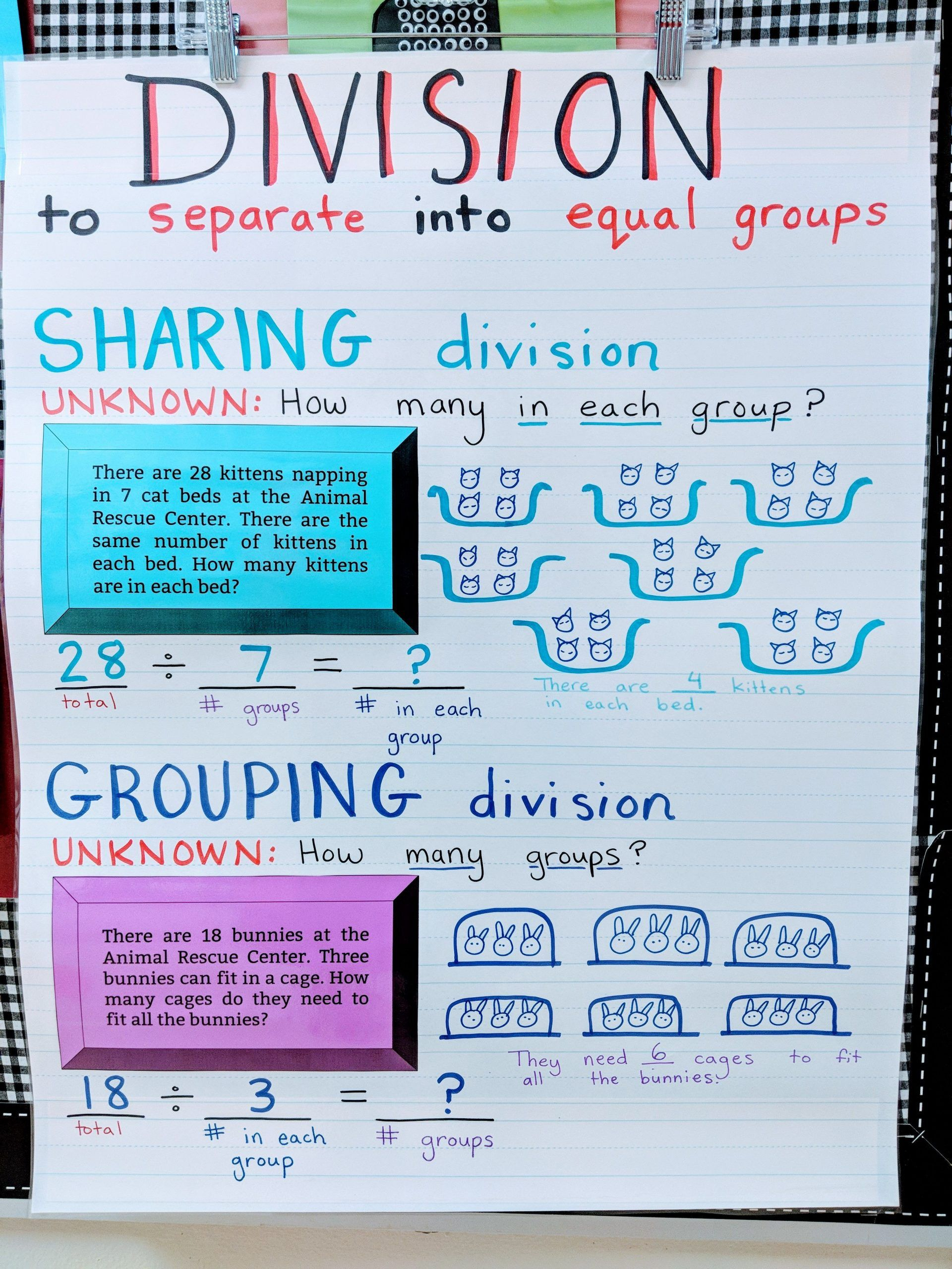 Equal Grouping Division Problems Introduction To Basic encequiconcerne Division Anchor Chart