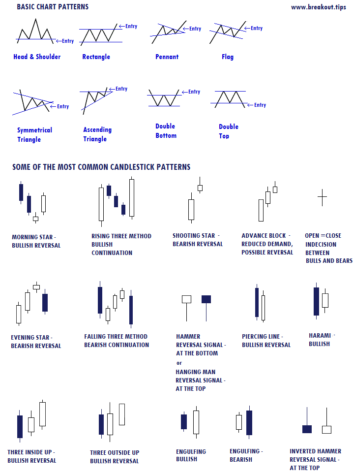 Everypost | Candlestick Patterns, Trading Quotes, Forex avec Candlestick Cheat Sheet