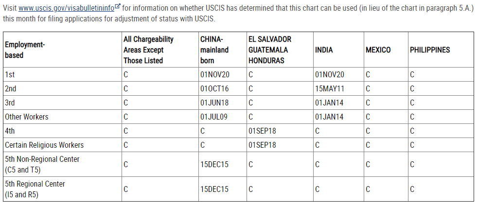 February 2021 Visa Bulletin: Vietnam Dates Continued To destiné Nvc Visa Bulletin