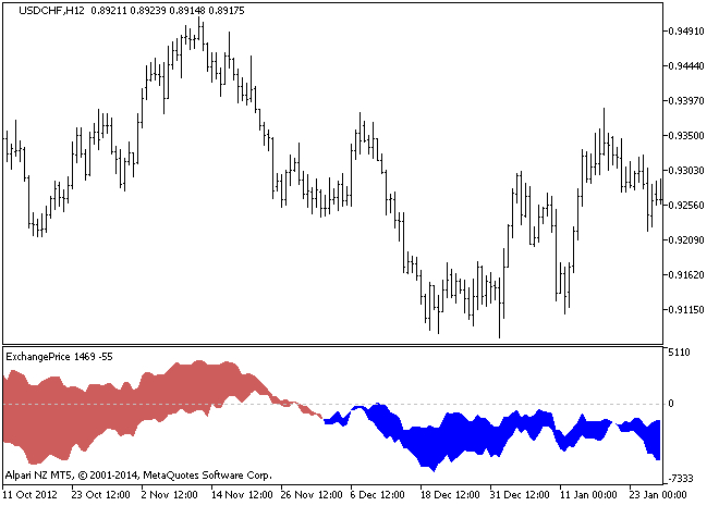 Free Download Of The &amp;#039;Exchangeprice&amp;#039; Indicator By encequiconcerne Mql5 Spread