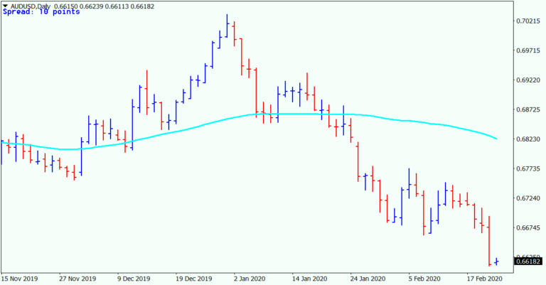 Free Spread Indicator For Mt4 And Mt5 avec Mql5 Spread