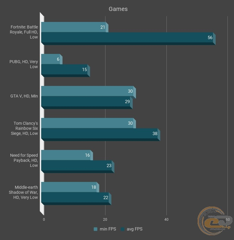 Gecid It-Portal: Intel Uhd Graphics 630 intérieur Intel Uhd Graphics 630