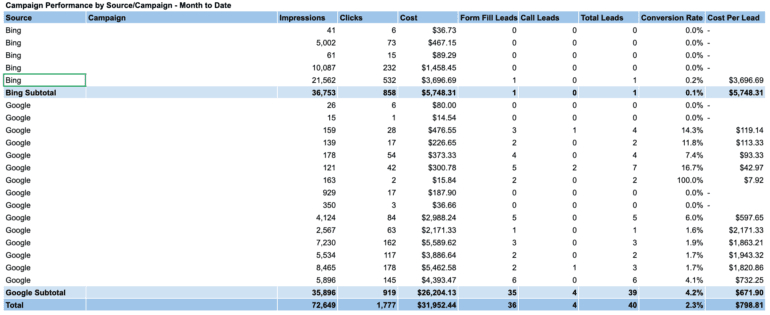 Google Sheets Query Label Multiple Columns - Sablyan serapportantà Importrange Internal Error