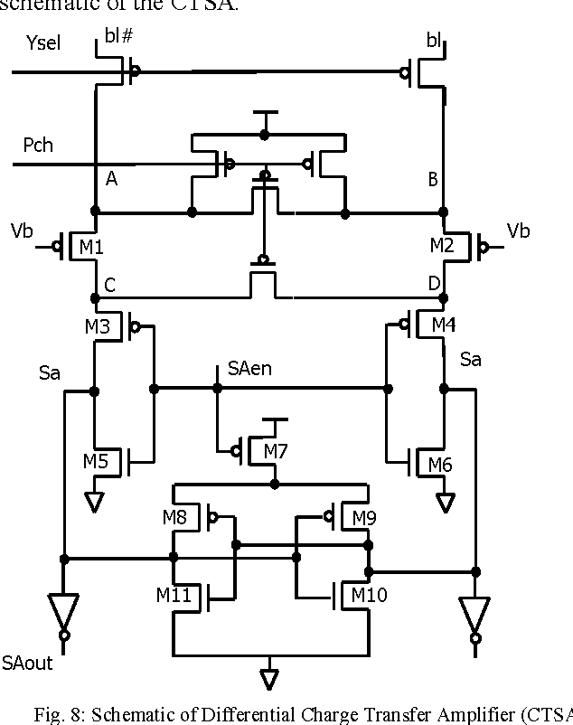 High-Performance And Low-Voltage Sense-Amplifier à Current Sensing Amplifiers