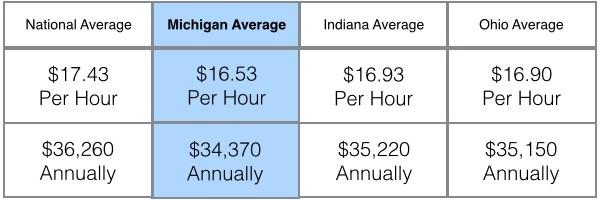 How Much Do Dentistry Professionals Make? dedans Dental Assistant Salary