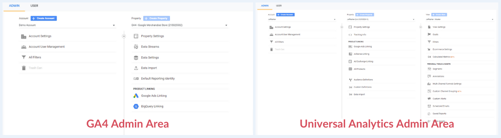 How To Filter By Subdomain In Google Analytics - Data Driven U dedans Google Subdomains