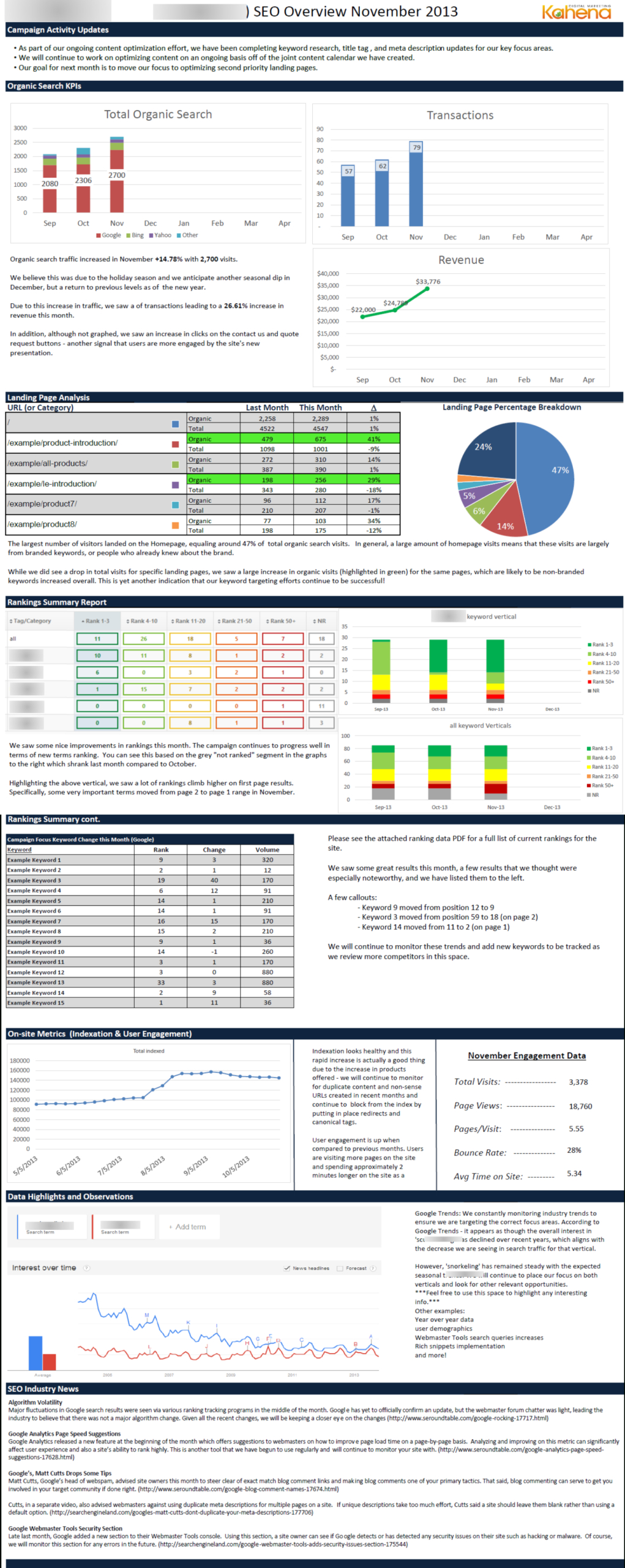 How To Prepare End Of The Month Reporting | Pro For Month dedans Seo Benchmark Report Template