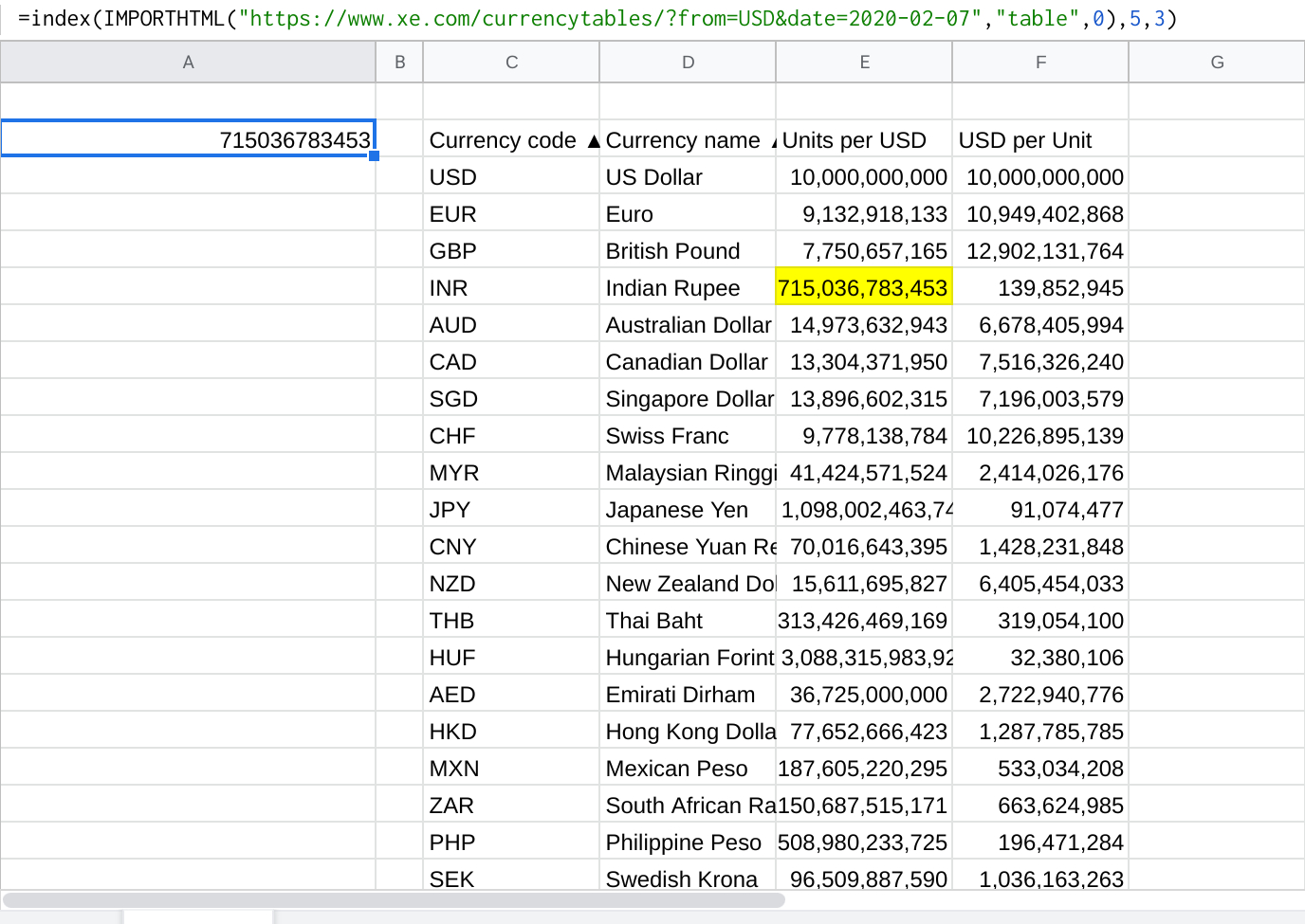 Index And Import Html Not Working In Google Sheets - Stack intérieur Importrange Not Working