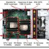 Lenovo Server Topseller X3500 M5, Xeon 6C E5-2603V3 85W 1 intérieur Thinkserver Configurator