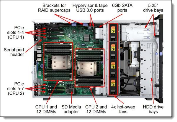 Lenovo Server Topseller X3500 M5, Xeon 6C E5-2603V3 85W 1 intérieur Thinkserver Configurator