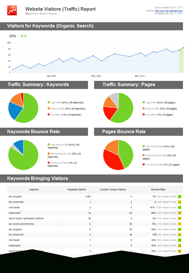 Link-Assistant Unveils Brand-New Seo Software Reports à Seo Benchmark Report Template