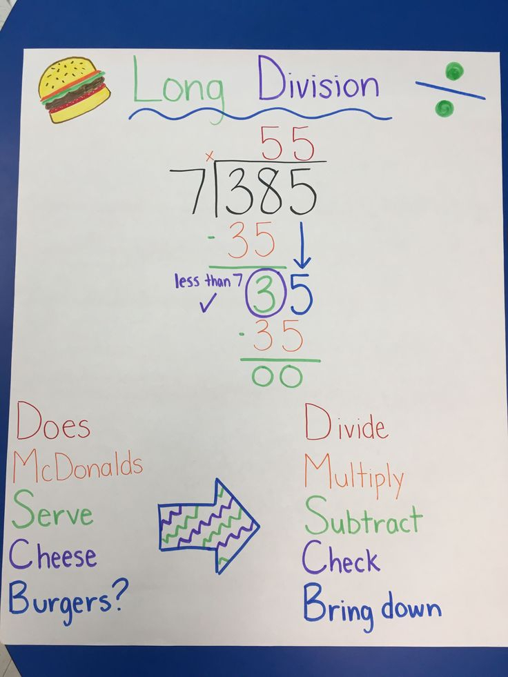 Long Division Anchor Chart For Math #Mathforkids | Math pour Division Anchor Chart