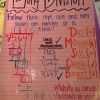 Long Division Anchor Chart (Image Only) | Elementary Math concernant Division Anchor Chart