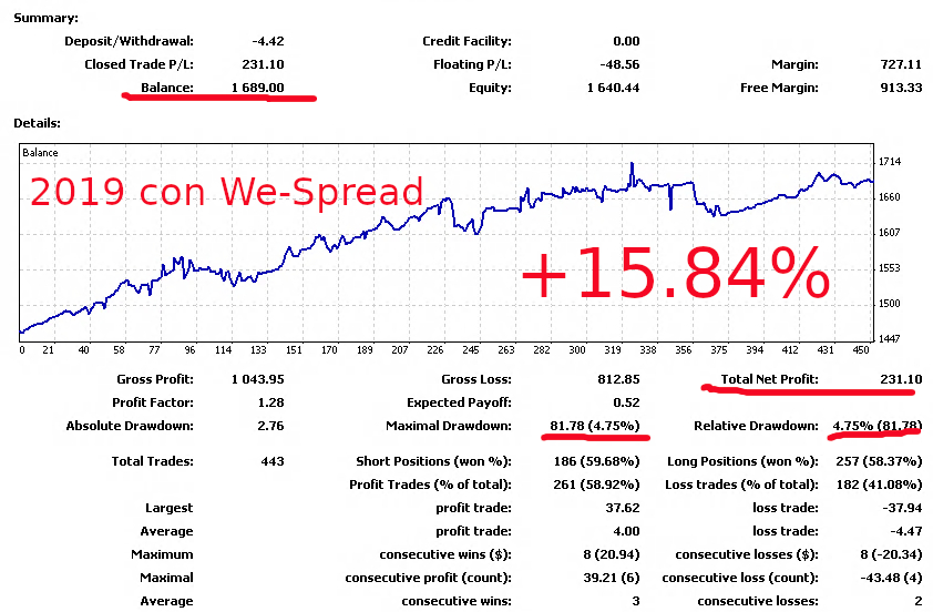 Lorenzo Sentino - Tradingonline - Trader&amp;#039;S Profile - Mql5 dedans Mql5 Spread