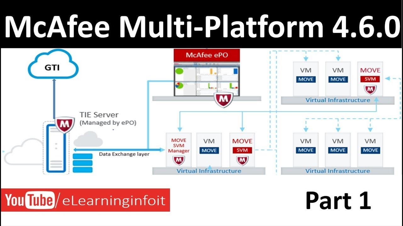 Mcafee Move Mulit Platform 4 6 0 Information 2017 Part 1💻 avec Mcafee Dxl