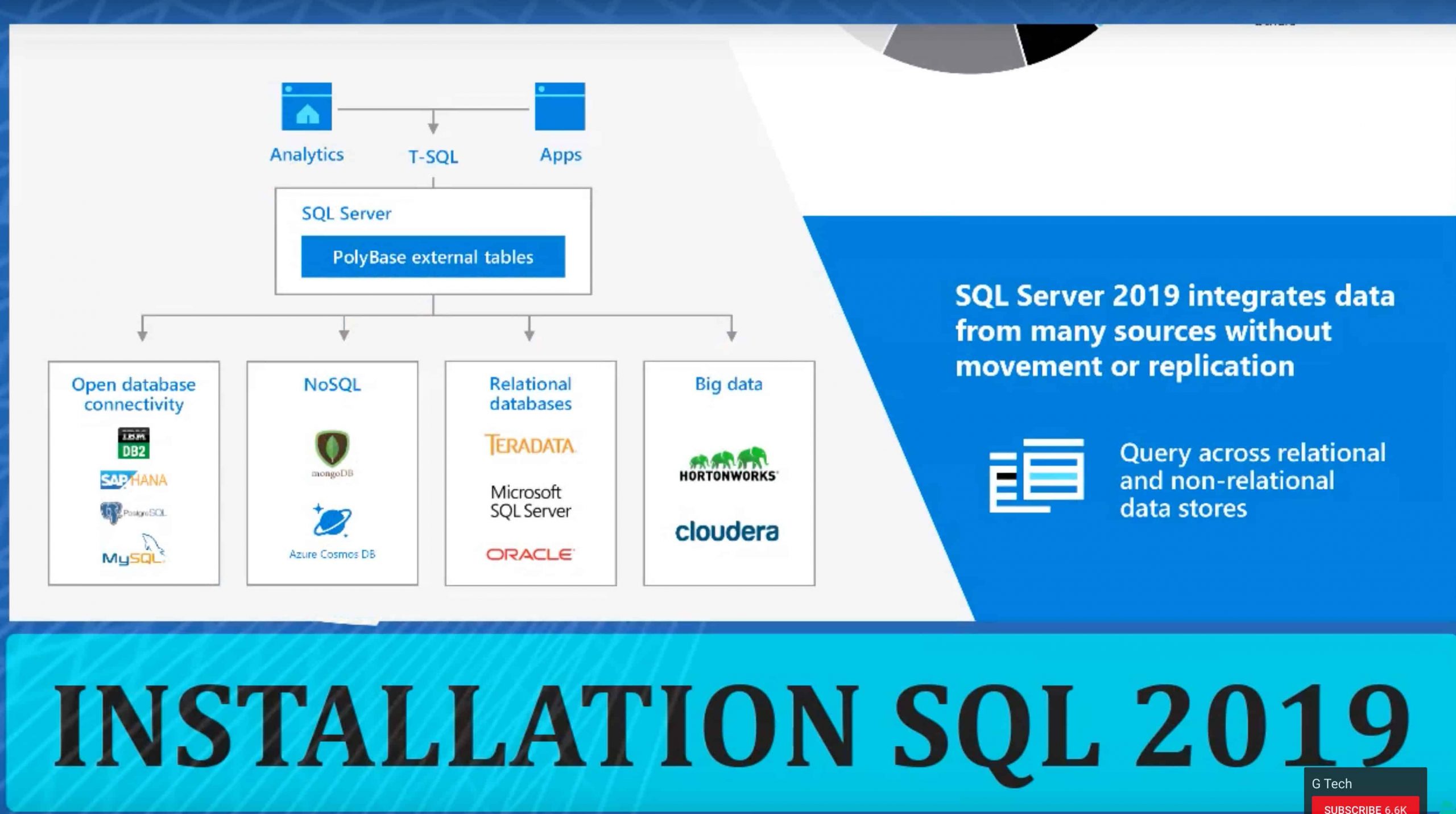 Microsoft Sql Server 2019 All Editions Iso File Activated intérieur Microsoft Sql Server