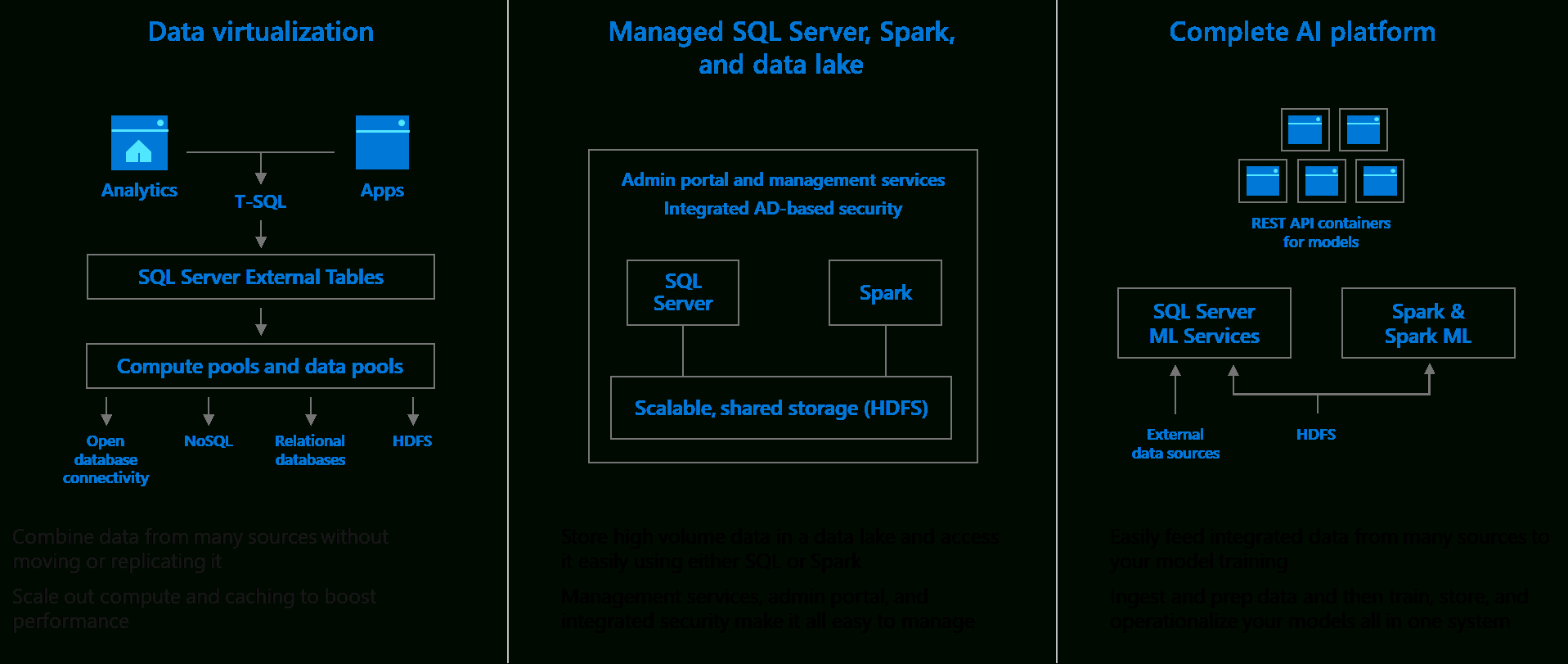 Microsoft Sql Server 2019: Data Platform In A Box à Microsoft Sql Server