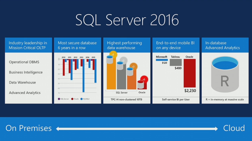 Microsoft Touts Upcoming Sql Server 2016, Goes After à Microsoft Sql Server