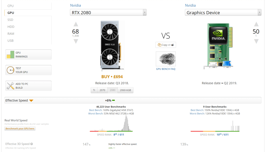 Nvidia Rtx 2070 Ti Looks Likely. Specs &amp;amp; Benchmarks Leaked tout Gpu Userbenchmark