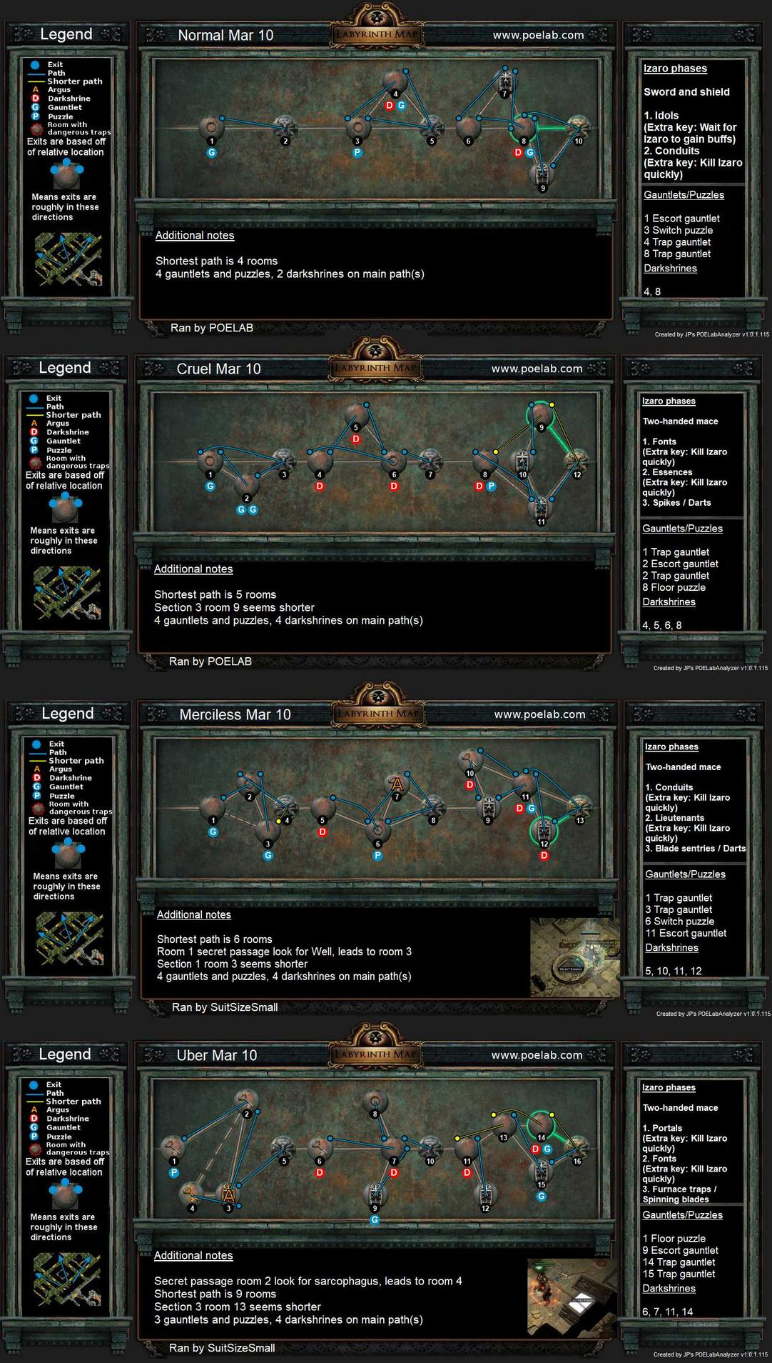 Overview For Poelab concernant Poelab