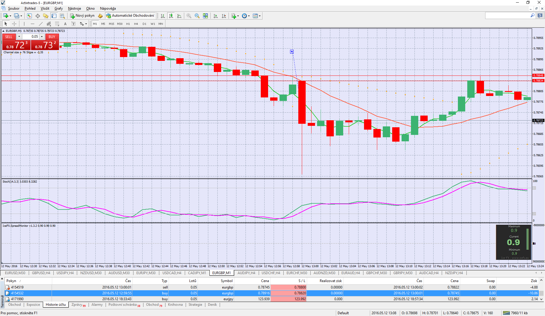 Pending Order Was Open, But Price Was Not Reached dedans Mql5 Spread