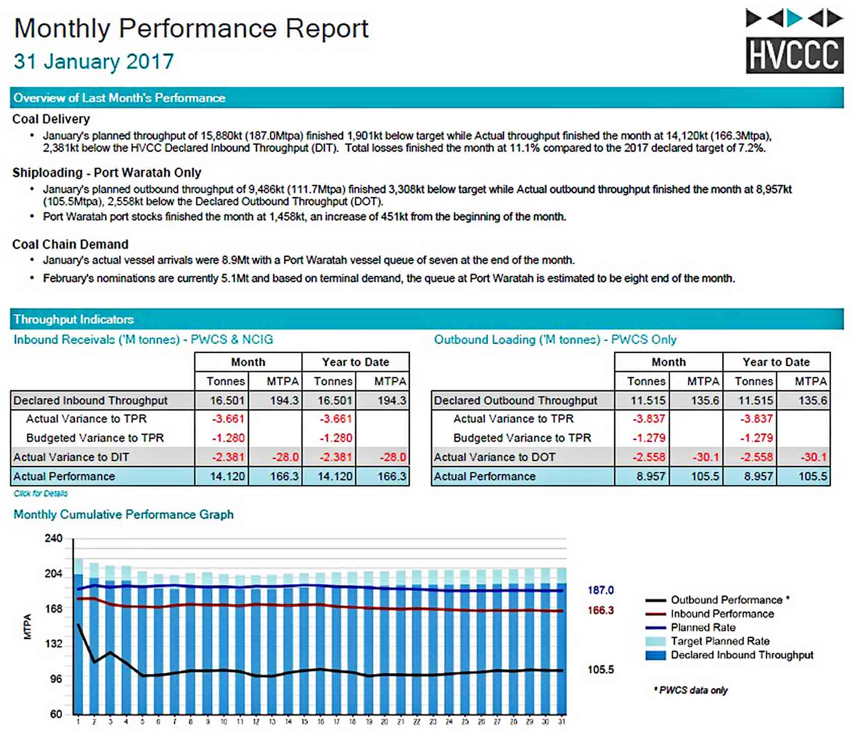 Performance Report Template | Will Work Template Business encequiconcerne Seo Benchmark Report Template