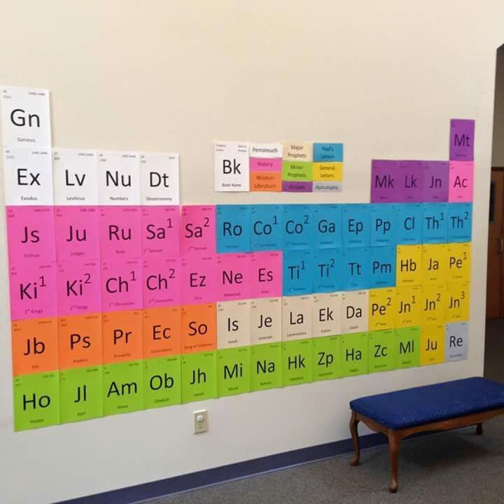 Periodic Table Of The Books Of The Bible @ Brownsburg tout Active Classes In Brownsburg
